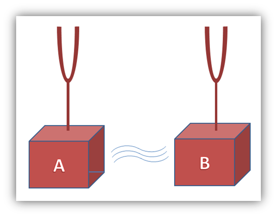 దస్త్రం:Resonance-1.png