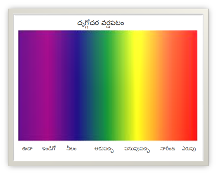 దస్త్రం:Spectrum-colours.png