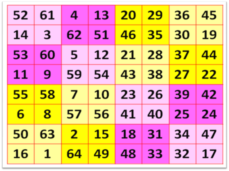 దస్త్రం:Mazic square-benzimin franklin(8X8).png