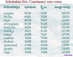 Srikakulam-Voters.jpg