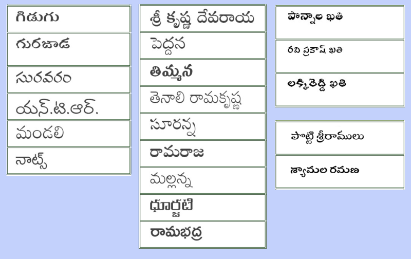 దస్త్రం:Silicon Andhra font styles.png