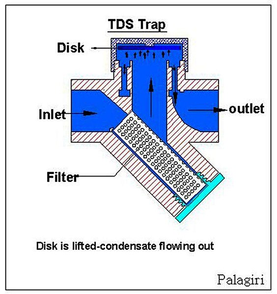 దస్త్రం:TDS trap-1.jpg