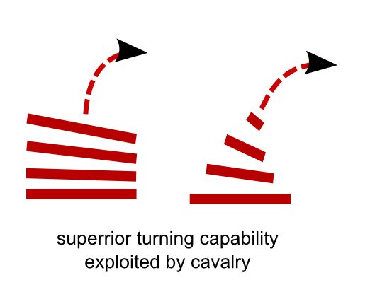 ไฟล์:Wedge-Formation-turning.JPG