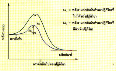 ไฟล์:พลังงาน.jpg