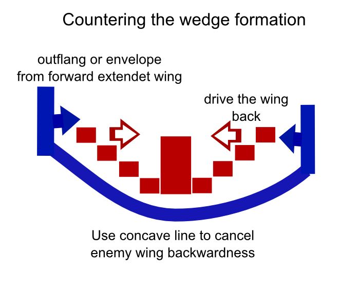 ไฟล์:Wedge-Formation-counter.JPG