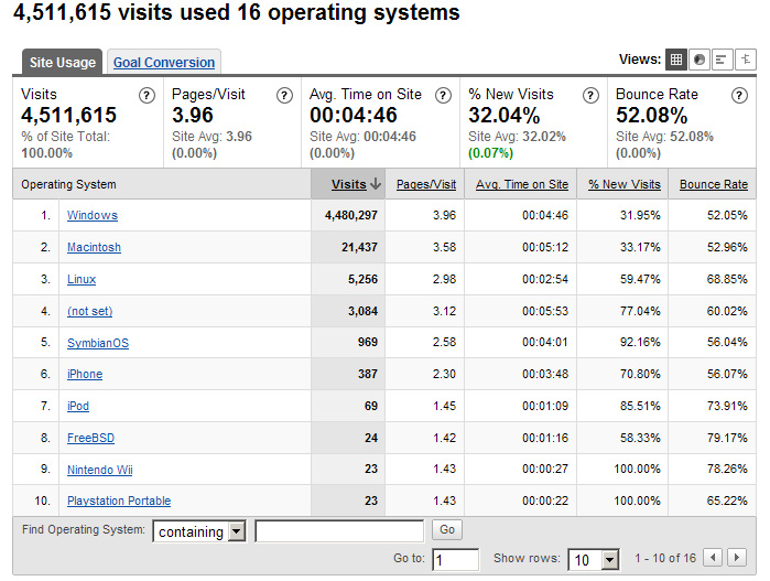 ไฟล์:ThaiWP Analytics Jan2008 os.jpg