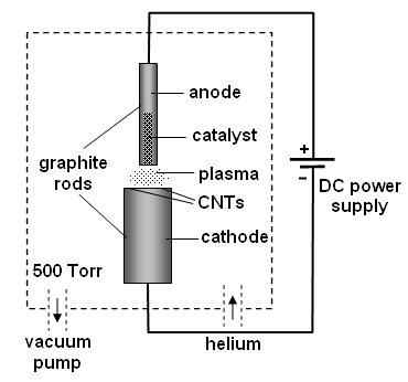 ไฟล์:Arc-discharge1.jpg