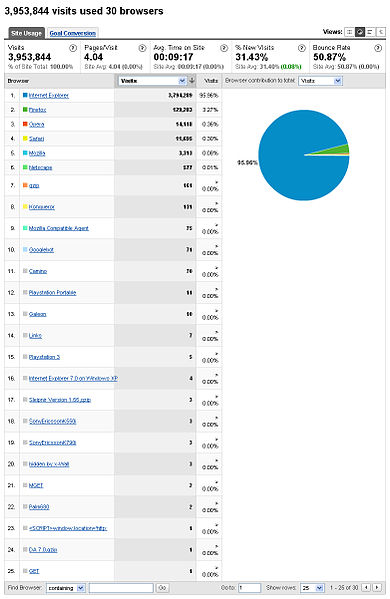 ไฟล์:ThaiWP Analytics Aug2007 browsers.jpg