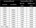 รูปย่อสำหรับรุ่นเมื่อ 16:50, 24 ธันวาคม 2556