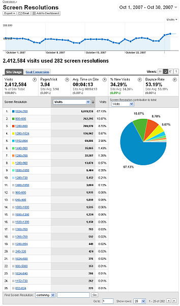 ไฟล์:ThaiWP Analytics Oct2007 screenresolution.jpg