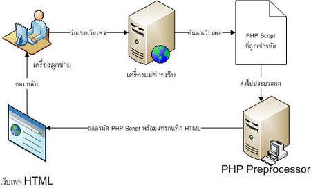 ไฟล์:Phtmlec2.jpg