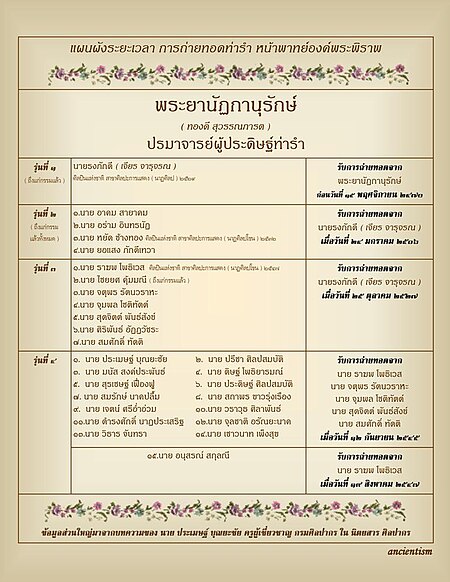 ไฟล์:47-PhraPhirapChart-DL.jpg