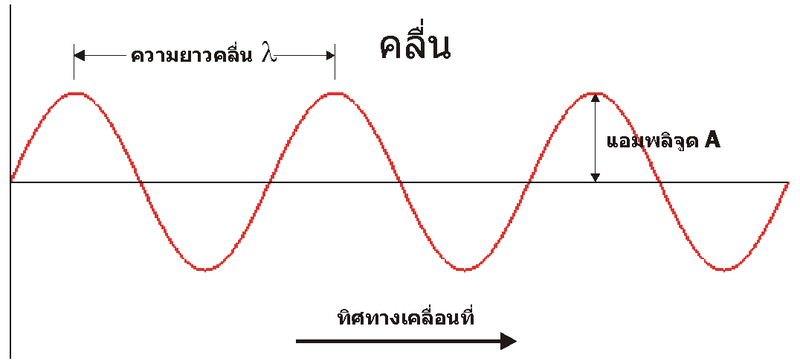 ไฟล์:Thpwave.png