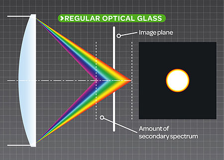 ไฟล์:Chromatic_Aberration.jpg