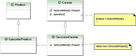 ไฟล์:Factory_method_pattern_class_diagram.jpg