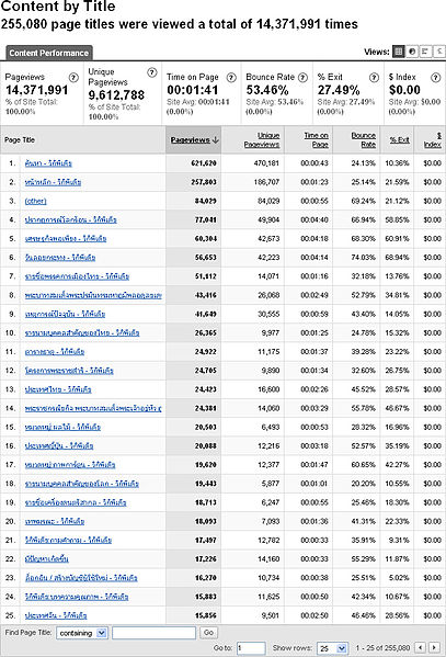 ไฟล์:ThaiWP Analytics Nov2007 toppageview.jpg