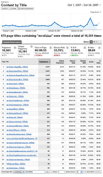 ไฟล์:ThaiWP Analytics Oct2007 portal.jpg