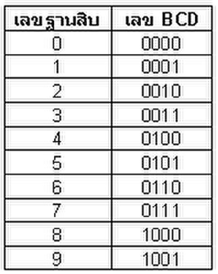 เลขฐานสิบเข้ารหัสฐานสอง