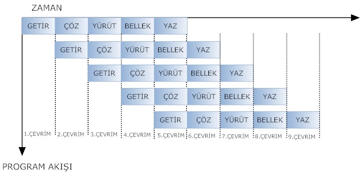 Dosya:Çizelge1.jpg