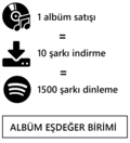 Albüm eşdeğer birimleri için küçük resim