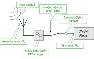 Dayanak Alıcı Modeli