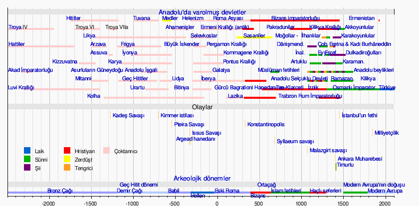 Anadolu Selcuklu Devleti Vikipedi