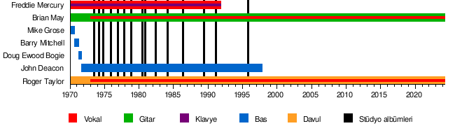 Queen: Tarihçe, Sinema ve televizyon, Müzikal