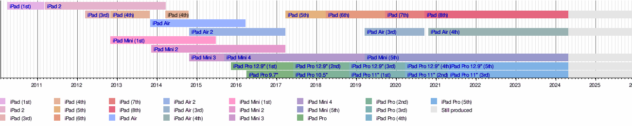 Ipad: Tasarım, Tarihi, Ürünün İsmi İle İlgili Çekişmeler