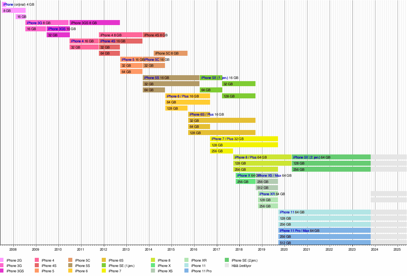 iPhone XS - Wikipedia