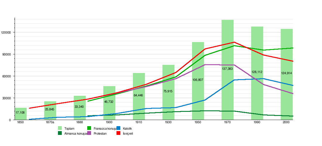 Lozan: Tarihçe, Coğrafyası, Demografi