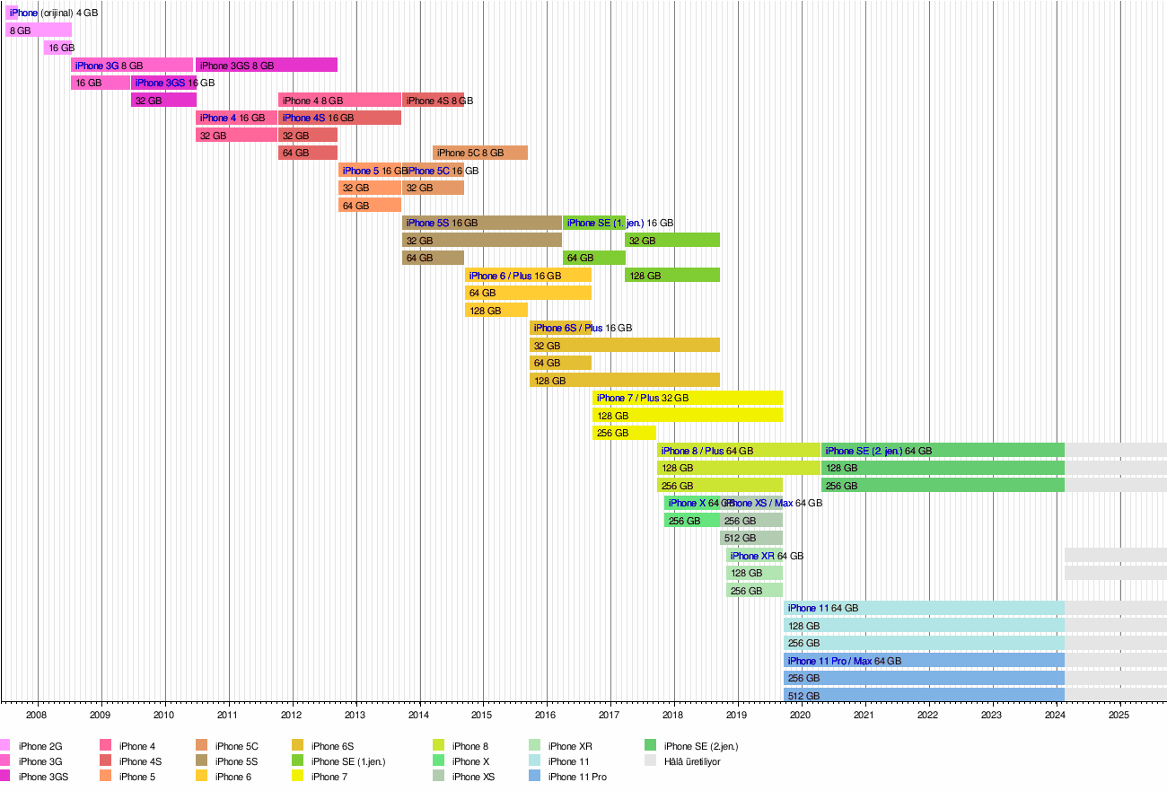 iPhone 4 - Wikipedia, friddja diehtosátnegirji