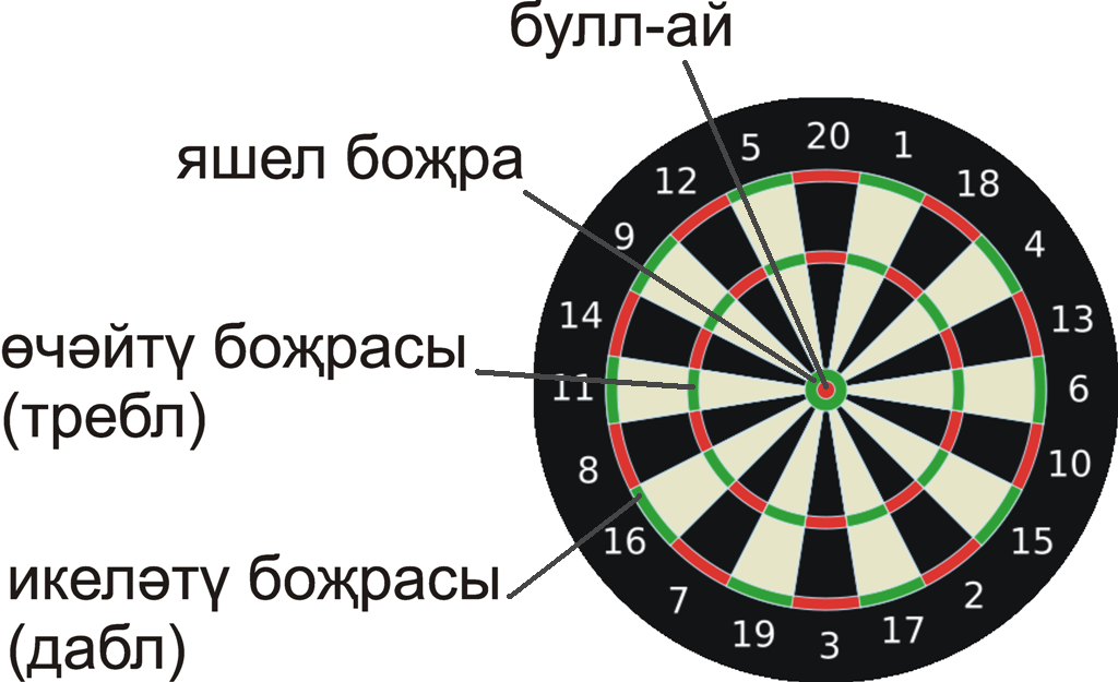 Что такое дабл. Дабл в дартсе. Дабл 20 дартс. Дартс правила. Дартс команда.