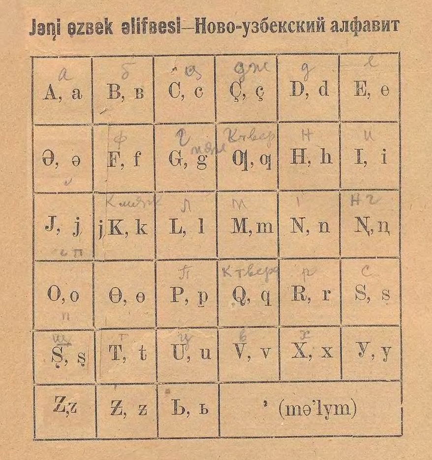 Узбекский алфавит с переводом на русский. Узбекский алфавит. Узбекский русский алфавит. Узбекский алфавит письменный. Узбекский язык письменность.