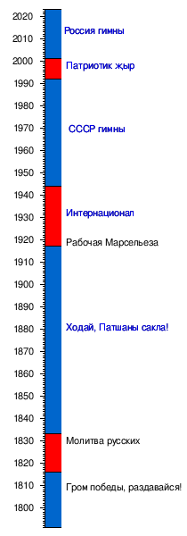 Гимн Интернационал: Текстлар, Моны да карагыз, Искәрмәләр