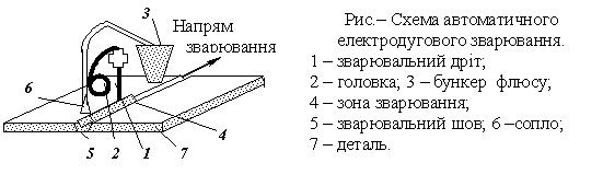 Файл:Зварювання.JPG