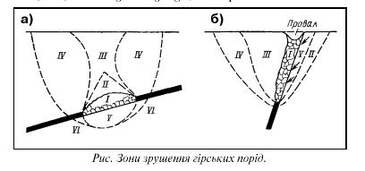 Файл:Зони зрушення.JPG