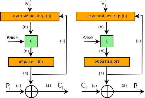 Файл:OFB feedback size.png