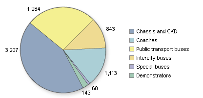 Файл:NP table.gif