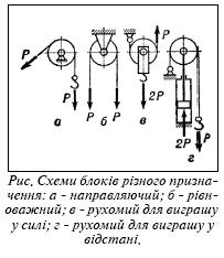 Механіка Блок: простий механізм