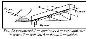 Файл:Гідровашгерд.JPG