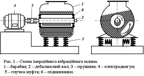 Вибромельница вм 400 чертеж