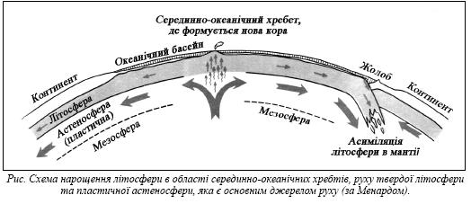 Файл:НОВА ГЛОБАЛЬНА ТЕКТОНІКА.JPG