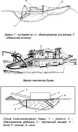 Файл:Драга.JPG