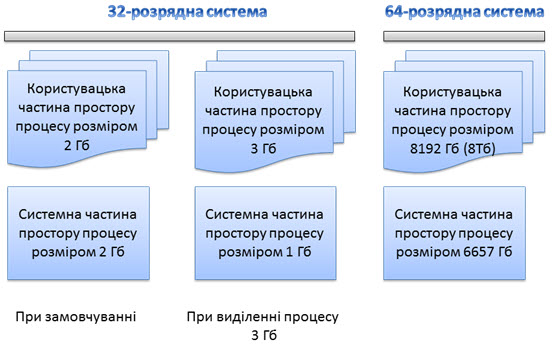 Файл:Virtual.Memory.Structure.ua.jpg