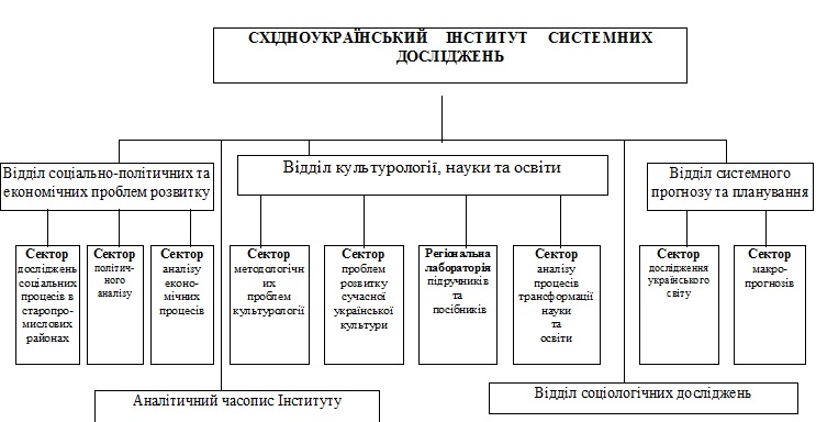 Тенденции в управлении персоналом