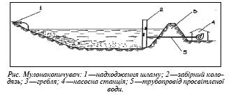 Мулонакопичувач.JPG