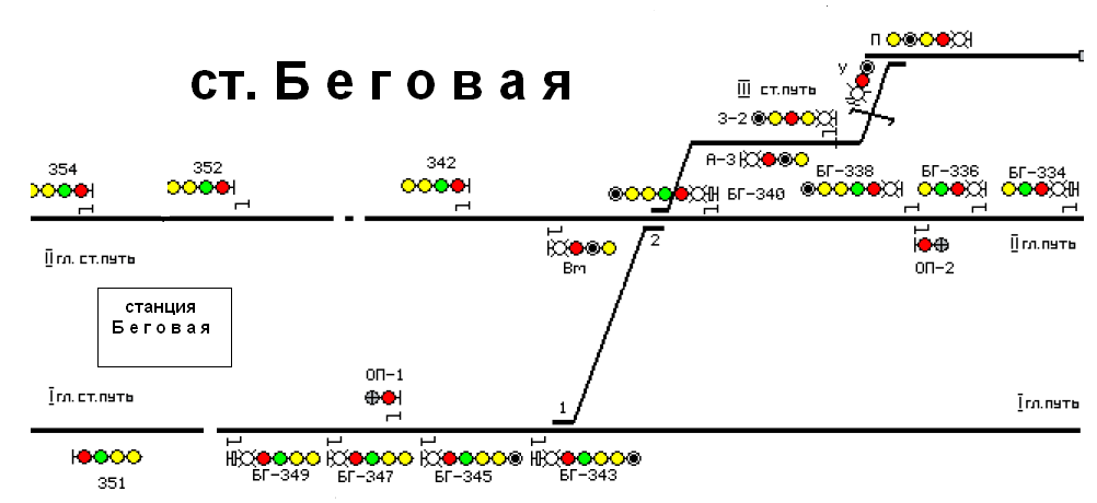 Схема станции полежаевская