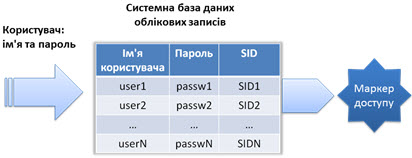 Файл:Access.Tocen.01.ua.jpg