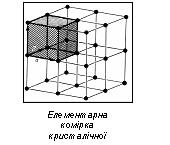 Файл:Кристалічна ришітка.JPG