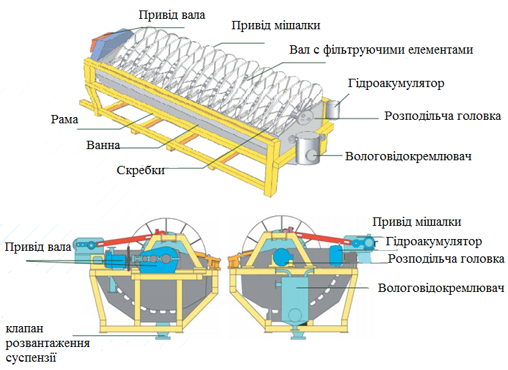 Дисковый вакуум фильтр чертеж